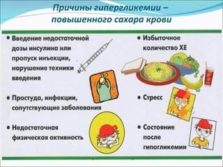 Причины гипергликемии –
повышенного сахара крови