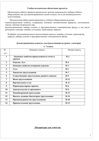 Учебно-методическое обеспечение предмета.
        Организация учебного процесса предполагает наличие минимального набора учебного
        оборудования, как для демонстрационных целей в классе, так и для индивидуального
        использования.
      Минимальный набор демонстрационного учебного оборудования включает:
 •демонстрационные плакаты, содержащие основные математические формулы, соотношения,
 законы, таблицы метрических мер,
 •демонстрационные наборы плоских и пространственных геометрических фигур, в том числе
 разъемные, классные линейки, угольники, транспортир, циркуль;

        В наборах для индивидуального использования имеется: линейка, угольник, транспортир,
        циркуль, наборы плоских и пространственных геометрических фигур.


                 Демонстрационные плакаты, для использования на уроках геометрии
                                               в 7 классе.
№                              Название плаката                          Номер плаката.
п/п
    1         Основные свойства принадлежности точек и                 №2
             прямых
    2        Отрезок. Луч.                                            №4
    3        Основное свойство измерения отрезков                     №3
    4        Угол                                                     №1
    5        Равенство треугольников                                  №7
    6        Существование треугольника, равного данному              №5
    7        Виды треугольников                                       № 12
    8        Вертикальные углы                                        № 8
    9        Перпендикулярные прямые                                  №6
 10          Доказательство от противного                             №9
 11          Равнобедренный треугольник                               № 11
 12          Высота, медиана, биссектриса треугольника                № 14
 13          Признаки равенства треугольников                         № 10
 14          Прямоугольный треугольник.                               № 13




                                     Литература для учителя.


                                                                                               1
 