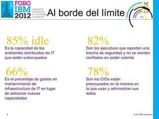 Al borde del límite

85% idle
Es la capacidad de los
                                 82%
                                 Son los ejecutivos que reportan una
ambientes distribuidos de IT     brecha de seguridad y no se sienten
que están subocupados            confiados en poder cubrirla



66%
Es el porcentaje de gastos en
                                 78%
                                 Son los CIOs están
mantenimiento de                 preocupados en la manera en
infraestructura de IT en lugar   la que usan y administran sus
de adicionar nuevas              datos
capacidades


 3                                                         © 2012 IBM Corporation
 