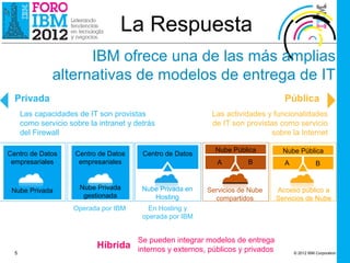 La Respuesta
                     IBM ofrece una de las más amplias
               alternativas de modelos de entrega de IT
  Privada                                                                         Pública
      Las capacidades de IT son provistas                    Las actividades y funcionalidades
      como servicio sobre la intranet y detrás               de IT son provistas como servicio
      del Firewall                                                            sobre la Internet

                                                              Nube Pública        Nube Pública
Centro de Datos       Centro de Datos     Centro de Datos
 empresariales         empresariales                           A        B         A              B


 Nube Privada          Nube Privada       Nube Privada en   Servicios de Nube   Acceso público a
                        gestionada           Hosting          compartidos       Servicios de Nube
                     Operada por IBM        En Hosting y
                                          operada por IBM


                                        Se pueden integrar modelos de entrega
                            Híbrida internos y externos, públicos y privados
  5                                                                                   © 2012 IBM Corporation
 