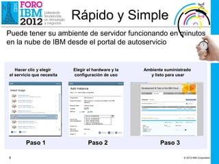 Rápido y Simple
Puede tener su ambiente de servidor funcionando en minutos
en la nube de IBM desde el portal de autoservicio


   Hacer clic y elegir     Elegir el hardware y la   Ambiente suministrado
el servicio que necesita   configuración de uso        y listo para usar




        Paso 1                    Paso 2                    Paso 3

8                                                                     © 2012 IBM Corporation
 