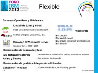 Flexible

Sistemas Operativos y Middleware:

        Linux® de 32-bit y 64-bit
        SUSE Linux Enterprise Server (SLES) 11
                                                                              middleware
        Red Hat Enterprise Linux (RHEL) 5.5             IBM Lotus®
                                                        IBM WebSphere®
                                                        IBM DB2®, Informix® and Cognos®
        Microsoft ® Windows® Server
                                                        IBM Tivoli®
        Windows Server 2003 y 2008

Herramientas de desarrollo y test:
IBM Rational® software           … requerimientos, colaboración, calidad, compilación y activos

Aviarc y Servoy                  ... herramientas de desarrollo

Herramientas de gestión e integración adicionales:
CohesiveFT y Kaavo               ... Conectividad de nube híbrida y gestión
 9                                                                                    © 2012 IBM Corporation
 