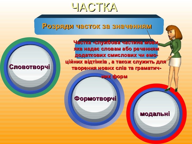 Блог учителя української мови та літератури: Розряди часток за ...