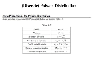 (Discrete) Poisson Distribution
 