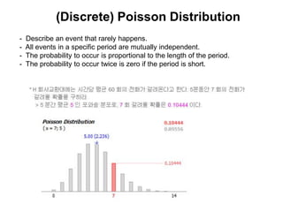 (Discrete) Poisson Distribution
-   Describe an event that rarely happens.
-   All events in a specific period are mutually independent.
-   The probability to occur is proportional to the length of the period.
-   The probability to occur twice is zero if the period is short.
 