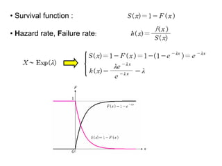 • Survival function :

• Hazard rate, Failure rate:
 