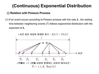(Continuous) Exponential Distribution
 ⊙ Relation with Poisson Process

(1) If an event occurs according to Poisson process with the ratio λ , the waiting
   time between neighboring events (T) follows exponential distribution with the
   exponent of λ.
 