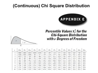 (Continuous) Chi Square Distribution
 