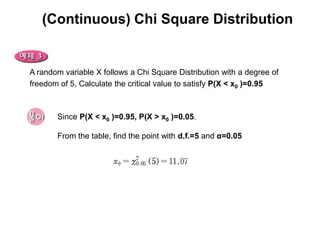 (Continuous) Chi Square Distribution


A random variable X follows a Chi Square Distribution with a degree of
freedom of 5, Calculate the critical value to satisfy P(X < x0 )=0.95



       Since P(X < x0 )=0.95, P(X > x0 )=0.05.

       From the table, find the point with d.f.=5 and α=0.05
 