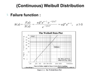 (Continuous) Weibull Distribution

 Failure function :
 