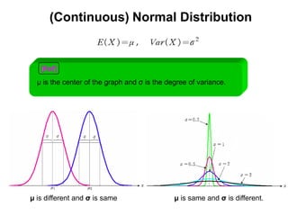(Continuous) Normal Distribution


   [Ref]
  μ is the center of the graph and σ is the degree of variance.




μ is different and σ is same                  μ is same and σ is different.
 