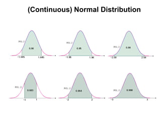 (Continuous) Normal Distribution
 