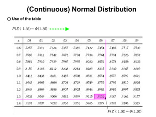 (Continuous) Normal Distribution
⊙ Use of the table
 