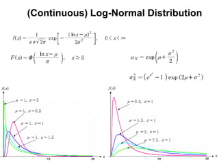 (Continuous) Log-Normal Distribution
 
