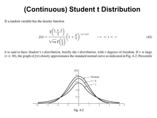 (Continuous) Student t Distribution
 