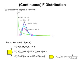 (Continuous) F Distribution
⊙ Effect of the degree of freedom




 For α, 100(1- α)% : fα(m, n)

          (1) P(X ≥ fα(m, n) ) = α

          (2) P(f1-α/2(m, n) ≤ X ≤ fα/2(m, n)) = α

          (3) F ∼ F (m, n) ⇒ 1/F ∼ F (n, m)
 