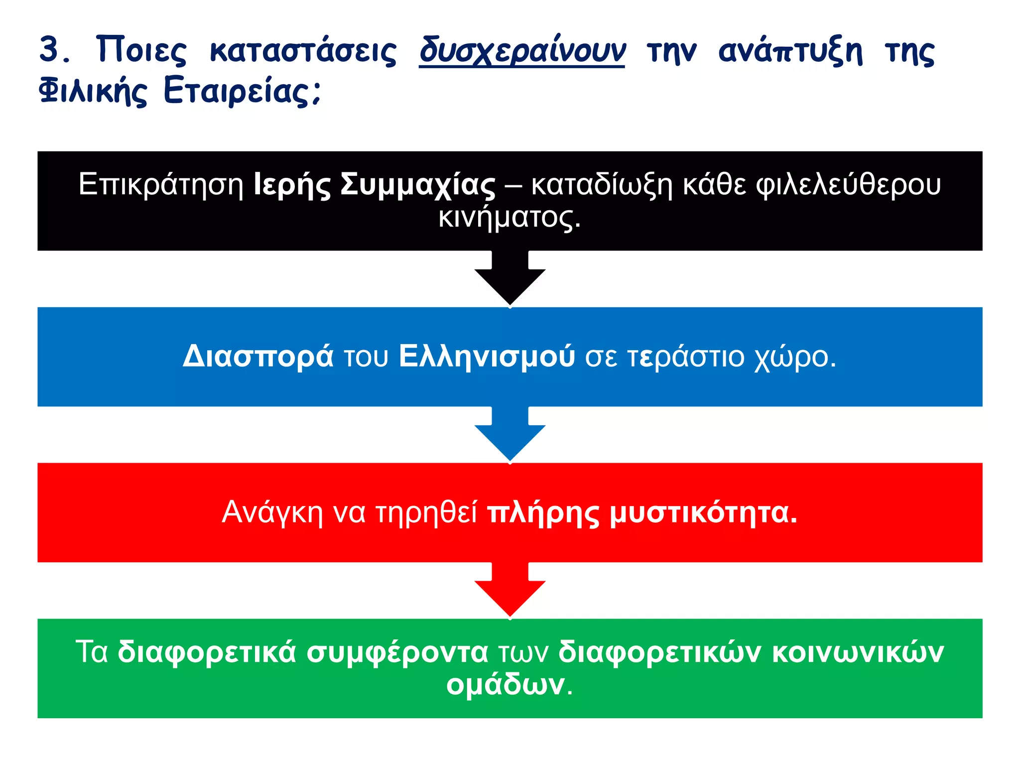 3. Ποιες καταστάσεις δυσχεραίνουν την ανάπτυξη της 
Φιλικής Εταιρείας; 
Επικράτηση Ιερής Συμμαχίας – καταδίωξη κάθε φιλελεύθερου κινήματος. 
Διασπορά του Ελληνισμού σε τεράστιο χώρο. 
Ανάγκη να τηρηθεί πλήρης μυστικότητα. 
Τα διαφορετικά συμφέροντα των διαφορετικών κοινωνικών ομάδων. 
 