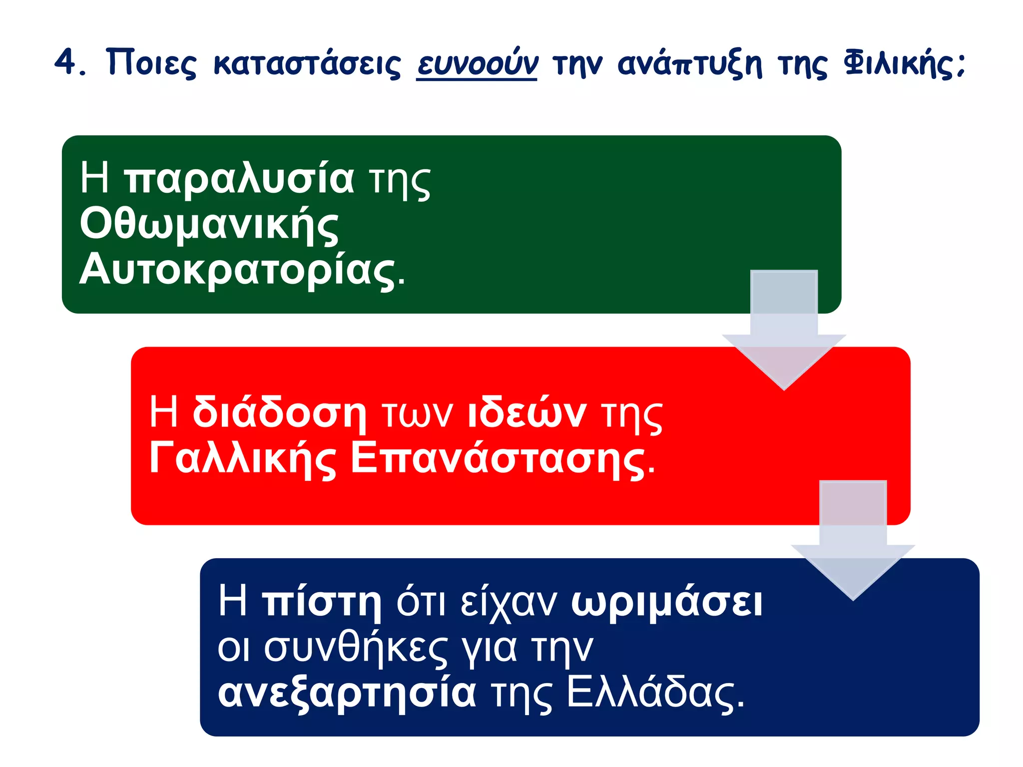 4. Ποιες καταστάσεις ευνοούν την ανάπτυξη της Φιλικής; 
Η παραλυσία της Οθωμανικής 
Αυτοκρατορίας. 
Η διάδοση των ιδεών της Γαλλικής 
Επανάστασης. 
Η πίστη ότι είχαν ωριμάσει οι 
συνθήκες για την ανεξαρτησία της 
Ελλάδας. 
 