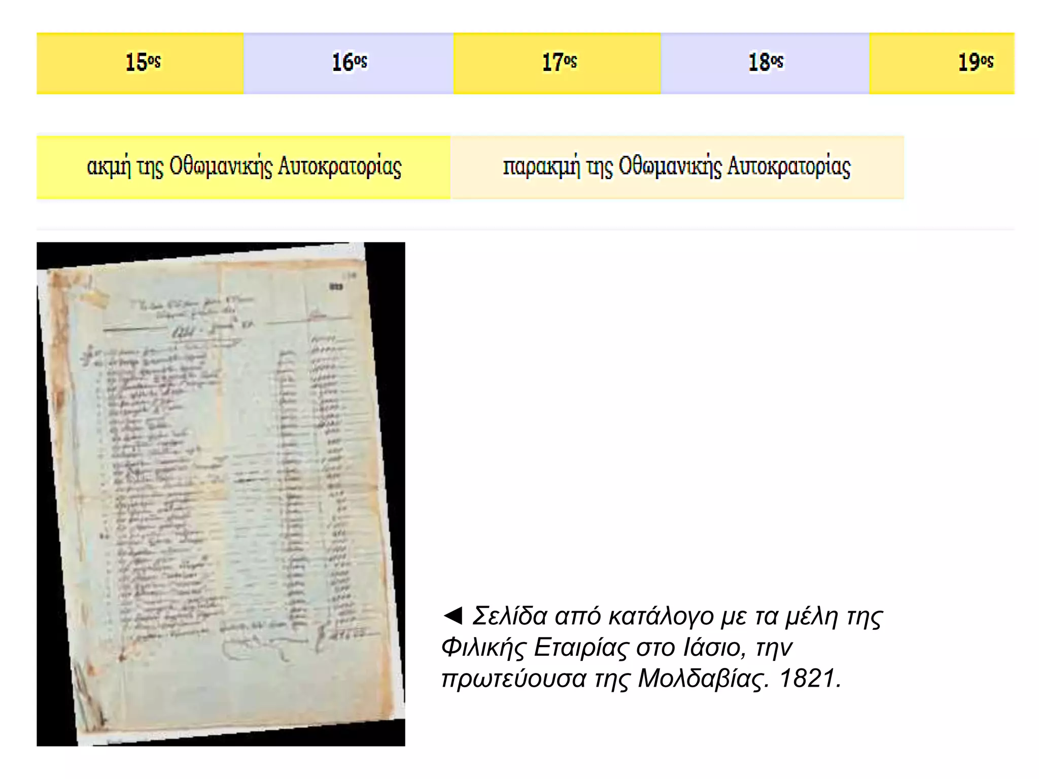 ◄ Σελίδα απ ό κατάλογο με τα μέλη της 
Φιλικής Εταιρίας στο Ιάσιο, την 
π ρωτεύουσα της Μολδαβίας. 1821. 
 