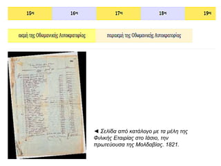 ◄ Σελίδα απ ό κατάλογο με τα μέλη της 
Φιλικής Εταιρίας στο Ιάσιο, την 
π ρωτεύουσα της Μολδαβίας. 1821. 
 