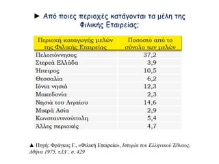 ► Από ποιες περιοχές κατάγονται τα μέλη της 
Φιλικής Εταιρείας; 
▲ Πηγή: Φράγκος Γ., «Φιλική Εταιρεία», Ιστορία του Ελληνικού Έθνους, 
Αθήνα 1975, τ.ΙΑ΄, σ. 429 
 
