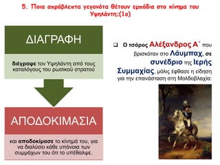 5. Ποια απρόβλεπτα γεγονότα θέτουν εμπόδια στο κίνημα του 
Υψηλάντη;(1ο) 
 Ο τσάρος Αλέξανδρος Α΄ που 
βρισκόταν στο Λάυμπαχ, σε 
συνέδριο της Ιερής 
Συμμαχίας, μόλις έφθασε η είδηση 
για την επανάσταση στη Μολδοβλαχία: 
ΔΙΑΓΡΑΦΗ 
διέγραψε τον Υψηλάντη από τους 
καταλόγους του ρωσικού στρατού 
ΑΠΟΔΟΚΙΜΑΣΙΑ 
και αποδοκίμασε το κίνημά του, για 
να διαλύσει κάθε υπόνοια των 
συμμάχων του ότι το υπέθαλψε. 
 