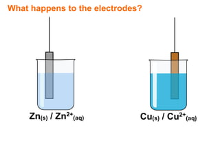 What happens to the electrodes?
 