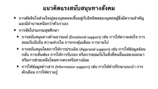 แนวคิดแรงสนับสนุนทางสังคม
•   การตัดสินใจส่วนใหญ่ของบุคคลจะขึ้นอยู่กับอิทธิพลของบุคคลผู้ซึ่งมีความสําคัญ
    และมีอํานาจเหนือกว่าตัวเราเอง
•   การจัดโปรแกรมสุขศึกษา
    •   การสนับสนุนทางด้านอารมณ์ (Emotional support) เช่น การให้ความสนใจ การ
        ยอมรับนับถือ ความห่วงใย การกระตุ้นเตือน การถามไถ่
    •   การสนับสนุนโดยการให้การประเมิน (Appraisal support) เช่น การให้ข้อมูลย้อน
        กลับ การเห็นพ้อง การให้การรับรอง หรือการยอมรับในสิ่งที่คนอื่นแสดงออกมา
        หรือการช่วยเหลือโดยทางตรงหรือทางอ้อม
    •   การให้ข้อมูลข่าวสาร (Information support) เช่น การให้คําปรึกษาแนะนํา การ
        ตักเตือน การให้ความรู้
 