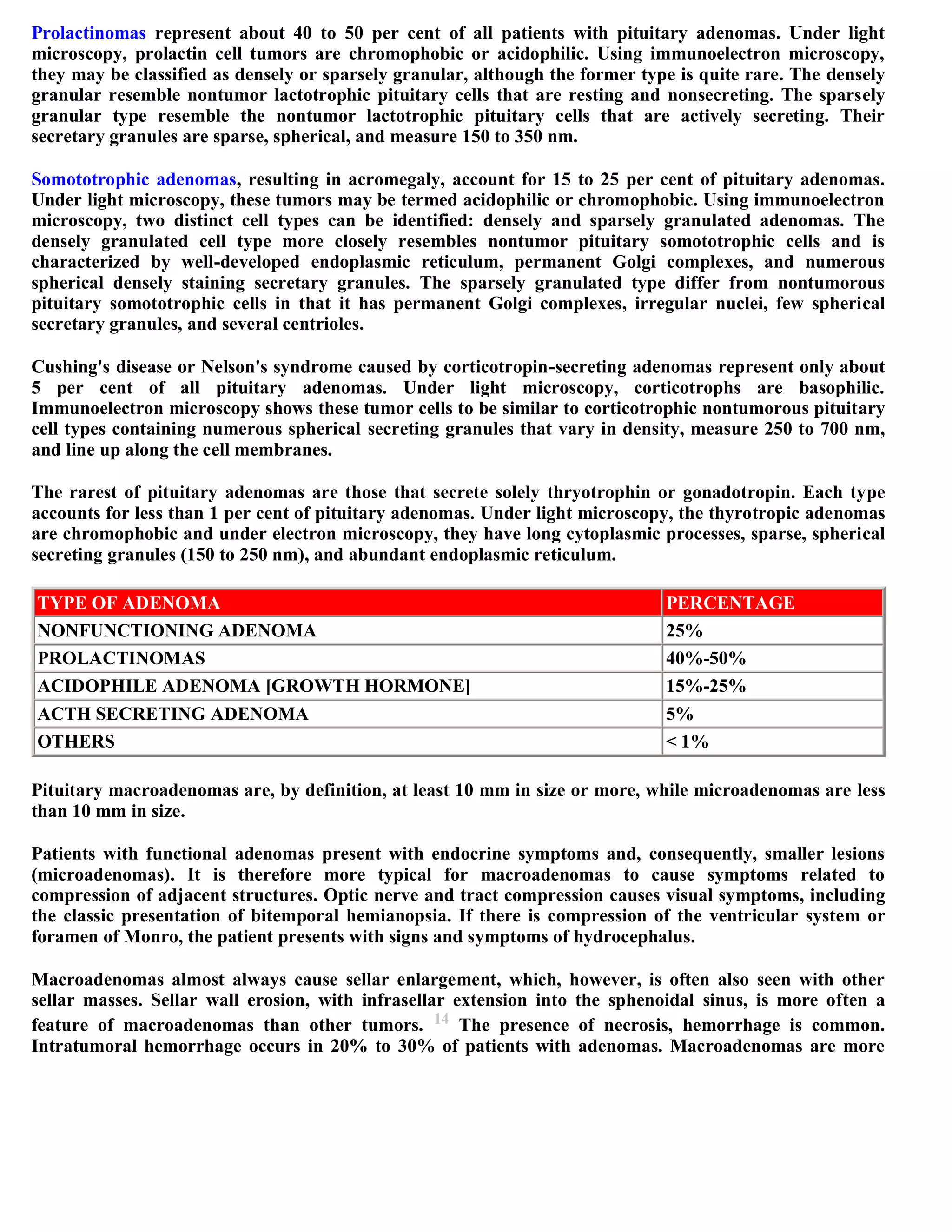 Topic of the month...Neuroimaging of pituitary adenomas