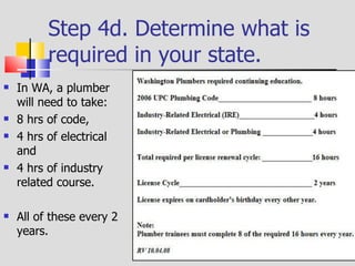 Step 4. Return to the courses. Close the WA Plumber required continuing education page by  Clicking  on the “X” in the upper right hand corner.  
