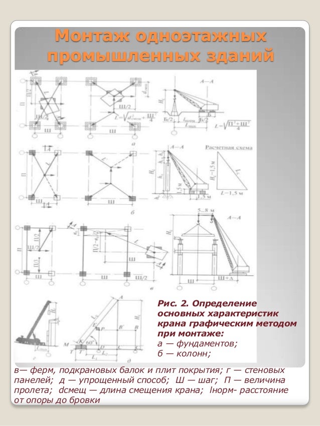 7. монтаж сборных бетонных и железобетонных конструкций