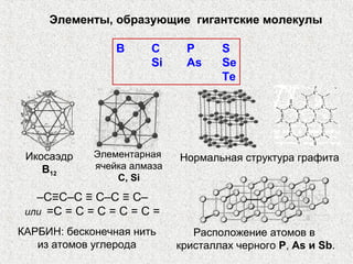 Элементы, образующие гигантские молекулы

                 В     С      Р      S
                       Si     As     Se
                                     Те




 Икосаэдр    Элементарная    Нормальная структура графита
    B12      ячейка алмаза
                 С, Si

   ‒С≡С‒С ≡ С‒C ≡ C‒
 или =С = С = С = С = С =

КАРБИН: бесконечная нить        Расположение атомов в
   из атомов углерода        кристаллах черного Р, As и Sb.
 