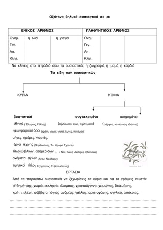 Οξύτονα θηλυκά ουσιαστικά σε -α


        ΕΝΙΚΟΣ ΑΡΙΘΜΟΣ                                         ΠΛΗΘΥΝΤΙΚΟΣ ΑΡΙΘΜΟΣ

Ονομ.        η ελιά                  η γιαγιά                Ονομ.
Γεν.                                                         Γεν.
Αιτ.                                                         Αιτ.
Κλητ.                                                        Κλητ.

 Να κλίνεις στο τετράδιό σου τα ουσιαστικά: η ζωγραφιά, η μαμά, η καρδιά
                                 Τα είδη των ουσιαστικών




       ΚΥΡΙΑ                                                                   ΚΟΙΝΑ




  βαφτιστικά                                          συγκεκριμένα                        αφηρημένα
  εθνικά ( Έλληνας, Γάλλος)               (πρόσωπα, ζώα, πράγματα)         (ενέργεια, κατάσταση, ιδιότητα)
  γεωγραφικοί όροι (κράτη, νομοί, νησιά, λίμνες, ποτάμια)
  μήνες, ημέρες, γιορτές.
  έργα τέχνης (Παρθενώνας, Το        Κρυφό Σχολειό)

  τίτλοι βιβλίων, εφημερίδων … ( Νέα, Καινή           Διαθήκη, Οδύσσεια)

  ονόματα αγίων (Άγιος        Νικόλαος)

  τιμητικοί τίτλοι( Εξοχότατος, Σεβασμιότατος)
                                               ΕΡΓΑΣΙΑ
  Από τα παρακάτω ουσιαστικά να ξεχωρίσεις τα κύρια και να τα γράψεις σωστά:
  αϊ-δημήτρης, χωριό, εκκλησία, όλυμπος, χριστούγεννα, χειμώνας, δεκέμβρης,
  κρήτη, ελένη, σάββατο, άγιος ανδρέας, γάλλος, αριστοφάνης, αγγλικό, απόκριες.
………………………………………………………………………………………………………………
………………………………………………………………………………………………………………
………………………………………………………………………………………………………………
 