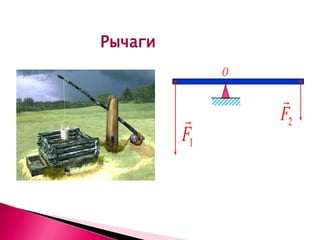 Рычаги
              O

                  
                 F2
         F1
 