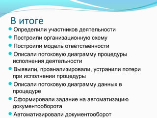 В итоге
Определили участников деятельности
Построили организационную схему
Построили модель ответственности
Описали потоковую диаграмму процедуры
 исполнения деятельности
Выявили, проанализировали, устранили потери
 при исполнении процедуры
Описали потоковую диаграмму данных в
 процедуре
Сформировали задание на автоматизацию
 документооборота
Автоматизировали документооборот
 