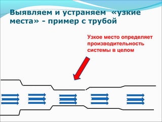 Выявляем и устраняем «узкие
места» - пример с трубой

               Узкое место определяет
               производительность
               системы в целом
 