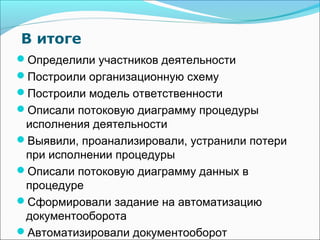В итоге
Определили участников деятельности
Построили организационную схему
Построили модель ответственности
Описали потоковую диаграмму процедуры
 исполнения деятельности
Выявили, проанализировали, устранили потери
 при исполнении процедуры
Описали потоковую диаграмму данных в
 процедуре
Сформировали задание на автоматизацию
 документооборота
Автоматизировали документооборот
 
