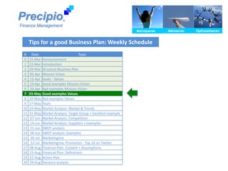 Tips for a good Business Plan: Weekly Schedule
Precipio
Finance Management
Anticiperen Adviseren OptimaliserenAnticiperen Adviseren OptimaliserenAnticiperen Adviseren OptimaliserenAnticiperen Adviseren OptimaliserenAnticiperen Adviseren OptimaliserenAnticiperen Adviseren Optimaliseren
®
# Date Topic
0 15-Mar Announcement
1 22-Mar Introduction
2 29-Mar Structure Business Plan
3 05-Apr Mission-Vision
4 12-Apr Goals - Values
5 19-Apr Good examples Mission-Vision
6 26-Apr Bad examples Mission-Vision
7 03-May Good examples Values
8 10-May Bad examples Values
9 17-May Team
10 24-May Market Analysis: Market & Trends
11 31-May Market Analysis: Target Group + Excellent example
12 07-Jun Market Analysis: Competition
12 14-Jun Market Analysis: Suppliers + examples
13 21-Jun SWOT analysis
14 28-Jun SWOT analysis: Examples
15 05-Jul Marketingmix
16 12-Jul Marketingmix: Promotion - Top 10 on Twitter
17 08-Aug Financial Plan: Content + Assumptions
18 15-Aug Financial Plan: Definitions
19 22-Aug Action Plan
20 29-Aug Variance analysis
 