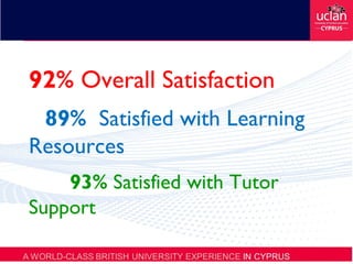 92% Overall Satisfaction
89% Satisfied with Learning
Resources
93% Satisfied with Tutor
Support
 