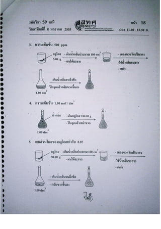 สอบ 7 วิชา