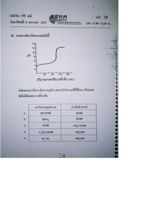 สอบ 7 วิชา