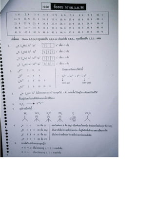 สอบ 7 วิชา