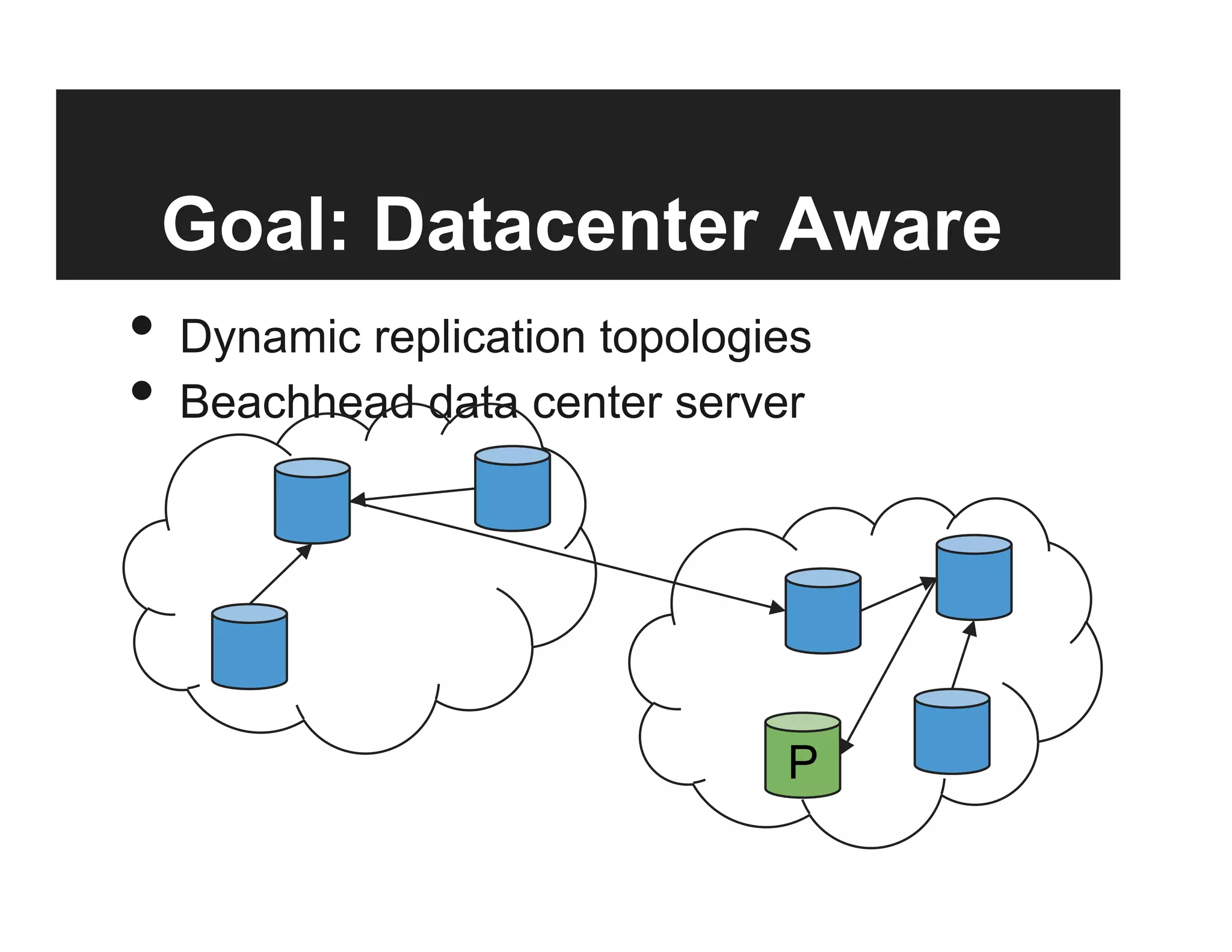 Goal: Datacenter Aware
•  Dynamic replication topologies
•  Beachhead data center server
P
 
