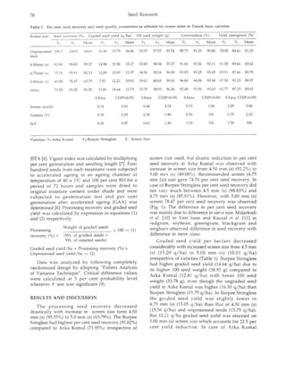 7. standardization of screen sizes for french bean seed processing | PDF