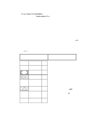 (1 ) ‫ےغ‬ ‫قلعتم‬ ‫تایازہ‬ gerealogical
(basan arjahs) ‫ؿ‬ ‫طک‬ ‫ث‬
‫يدٓے‬
‫ُی‬ ٛ ‫-ی‬
‫هدھے‬
II
 