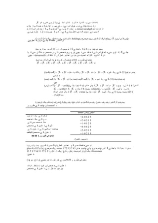 ‫گؽ‬ ‫بظی‬ ‫ی‬ ,‫ًٚؽ‬ ‫ے‬ ‫ہ‬ ‫ڈؼ‬ ‫ٕن‬‫ہ‬ ‫یں‬ ‫ظائ‬ ‫ب‬ ‫ی‬ ‫ب‬ َ‫تب‬ ‫ث‬ ٕ ‫ک‬ ّ ‫بؼت‬ ‫اک‬ ‫ہ‬ ‫ی‬ ‫یں‬ ‫ي‬ ‫معيبت‬ ‫ي‬
‫یبؼی‬ ‫ت‬ ‫ی‬ ‫ک‬ ‫خت‬ ٕ ‫ک‬ ‫ٹٕاؼی‬ ‫پ‬ ,‫ی‬ ‫ہ‬ ‫هے‬ ‫ہ‬ ‫پ‬ ‫ے‬ َ ‫اـ‬ ‫ہبں‬‫خ‬ .‫ں‬ ‫ﮦی‬ ‫ے‬ ‫ﭼاﮦت‬ ‫یعﮦ‬ ‫ق‬ ‫بؼ‬ َ
‫بو‬ َ ‫ب‬ ‫ک‬ ‫اـ‬ ‫أؼ‬ ‫یت‬ ُ ‫ک‬ ‫ی‬ ‫ک‬ ‫غؽی‬‫ي‬ " ‫ے‬ َ ‫ہٕں‬ َ‫ا‬ ‫ب‬ َ‫كبؼ‬ ‫ث‬ ,nimaz naradqah ‫ٹٓب‬ ‫خ‬ ‫ُعﮦ‬ ‫ائ‬
.‫ے‬ ‫ہ‬ ‫یں‬ ‫ي‬ ‫جعل‬ ‫ت‬ ‫ٹؽ‬ ‫ك‬ ‫ؼخ‬ ‫یف‬ ‫ک‬ ‫یؽ‬ ‫غ‬ ‫ث‬ ‫ے‬ ‫ک‬ ‫ے‬ َٕ ‫ہ‬ ‫ظاضم‬ ‫یں‬ ‫ي‬ ‫ک‬ ‫قہبؼی‬ ‫ے‬ َ ‫ہٕں‬ َ‫ا‬
‫ة‬ ) ‫ےک‬ ‫تاوظقو‬ ‫ںیو‬ ‫ہکؼتلو‬ holdings, ‫ووذ‬ ‫ںیو‬ ‫ڈؼاکیؼ‬ ‫ایک‬ ‫ےئاج‬ ‫.اگ‬ ‫ںیو‬ ‫ـا‬ ِ‫ہقیؼ‬
.‫ے‬‫ہ‬ ‫زك‬ ‫ب‬ ‫ک‬ ‫ظاؼٔں‬ ‫ے‬ ‫ٓبت‬ ‫ک‬ ّ‫قًد‬ ‫ی‬ َ‫قب‬ ‫ا‬ ٌ‫ا‬
‫قت‬ ‫ہؽ‬ ‫قؽف‬ ‫یں‬ ‫ي‬ ‫کبؼڈ‬ ‫ؼی‬ ‫أؼ‬ ‫ًى‬ ‫ز‬ .‫ب‬ ‫گ‬ ‫ے‬ ‫خبئ‬ ‫یب‬ ‫ک‬ ‫بو‬ ‫ک‬ ‫ؽ‬ ‫پ‬ ‫ْٕؼ‬ ‫يدًٕٚی‬
‫یب‬ ‫ک‬ ‫قے‬ ٌ‫ب‬ ‫ُعگ‬ ‫ظہ‬ ‫ًى‬ ‫ز‬ ‫ؽ‬ ‫ہ‬ ‫ی‬ ‫ک‬ ‫ًى‬ ‫ز‬ ‫ٕؼی‬ ‫پ‬ ‫أؼ‬ ‫یچے‬ َ ‫قے‬ ‫مبظ‬ ٛ َ‫ا‬ ‫ے‬ ‫ک‬ ‫اـ‬ ‫هك‬ ٛ‫ت‬ ‫ي‬ ‫قے‬ ‫ٹؽی‬ َ‫ب.ا‬ ‫گ‬ ‫ے‬ ‫خبئ‬
:‫یچے‬ َ detsartsulli ٕ ‫ک‬ ٔ‫فب‬ ‫ان‬ ‫أؼ‬ ‫نًبؼ‬ ٔ ‫اٚعاظ‬ ‫ٕں‬ َٔ‫ظ‬ ‫یں‬ ‫ي‬ ‫ُہع‬ ‫ت‬ ‫ي‬ ‫کبؼڈ‬ ‫ؼی‬ ‫بو‬ َ ‫ب‬ ‫ک‬ ٌ‫-ا‬
(‫ظـ‬ ٕ‫ق‬ ‫ک‬ ‫)ای‬ ‫ٹی‬ ُ ‫ی‬ ‫ﭼ‬ ‫ت‬ ‫غؽث‬ ‫أؼ‬ ‫ًى‬ ‫ز‬ 011 ‫ؽ‬ ‫پ‬ ‫ْٕؼ‬ ‫يدًٕٚی‬
‫گڑ‬ ‫ث‬ ‫گڑ‬ ‫ث‬ ‫گڑ‬ ‫ث‬ ‫گڑ‬ ‫ث‬ ‫گڑ‬ ‫ث‬ ‫گڑ‬ ‫ث‬ ‫گڑ‬ ‫ث‬ ‫گڑ‬ ‫ث‬ ‫گڑ‬ ‫ث‬ ‫گڑ‬ ‫ث‬ ‫گڑ‬ ‫-ث‬
(‫)کیا‬ ‫ڑگة‬ - ‫گڑ‬ ‫ث‬ ‫گڑ‬ ‫ث‬ ‫كم‬ َ ٔ ‫گ‬ َ‫ؼ‬ ,‫گڑ‬ ‫ث‬ ‫گڑ‬ ‫ث‬ ‫ع‬ ‫-ٔن‬ ‫گڑ‬ ‫ث‬ ‫گڑ‬ ‫ث‬ ‫هی‬ ‫بئ‬‫ؼہ‬ ‫ے‬ ‫-ک‬ 52 (‫ظٔ(پ‬ ‫ﭼبـ‬
,‫ًى‬ ‫ز‬
(‫)یة‬ ‫ڑگة‬ - ‫گڑ‬ ‫ث‬ ‫گڑ‬ ‫ث‬ ‫ع‬ ‫-ٔن‬ caset ‫ڑگة‬ ‫ڑگة‬ - ‫گڑ‬ ‫ث‬ ‫هی‬ ‫بئ‬‫ؼہ‬ ‫ے‬ ‫-ک‬ 33 (‫)ـیتٌیت‬
. ‫ے‬‫ہ‬
(‫)یـ‬ ‫ڑگة‬ - ‫گڑ‬ ‫ث‬ .sefd@‫ی‬ ‫ٓبئ‬ ‫ﭼٕت‬ ‫ک‬ ‫)ای‬ ‫يعؼ‬ ٌ‫ٕا‬ ‫ای‬ ,‫گڑ‬ ‫ث‬ ‫گڑ‬ ‫ث‬ ‫ع‬ ‫-ٔن‬ ‫گڑ‬ ‫ث‬ ‫یٕی‬ ‫ث‬ ‫ی‬ ‫-ک‬ 1 8 (‫"کیا‬
‫گڑ‬ ‫ث‬ .sefd@ّ ‫-اٹ‬ ‫گڑ‬ ‫ث‬ ‫ع‬ ‫-ٔن‬ 3 8 (‫ٌیت‬ ‫@ْٹا‬dfes. ‫ؼٔا‬ ‫ڑگة‬ - ‫گڑ‬ ‫ث‬ ‫ٹی‬ ‫ی‬ ‫ث‬ ‫ی‬ ‫-ک‬
‫ک‬ ‫)ای‬ ‫يعؼ‬ ٌ‫ٕا‬ ‫ای‬ ‫گڑ‬ ‫ث‬ ‫گڑ‬ ‫ث‬ tesac (‫ی‬ ‫ٓبئ‬ ‫-ﭼٕت‬ ‫گڑ‬ ‫ث‬ ‫هی‬ ‫بئ‬‫ؼہ‬ ‫ے‬ ‫-ک‬ (‫ےـ‬ ‫ـیة‬ (25 )
. ‫)چٌاپ‬ ‫.ےہ‬
(ٌٔ‫)ںی‬ ‫ےک‬ ‫قةاِو‬ ‫ٌ٘ة‬ ٘‫ںٔقال‬ ‫ںیو‬ tgo ‫ہلاـ‬ ‫ـٹکیؼپ‬ ‫ںیو‬ ‫ہوذ‬ ‫ںیہ‬ ‫ںیو‬ ‫ڈؼاکیؼ‬ ‫ےـیپ‬
.‫ؽ‬ ‫پ‬ ‫ْٕؼ‬ ‫ے‬ ‫ک‬ :seip ‫أؼ‬ sanna ‫ب‬ ‫ی‬
.
annas ‫ےپٔؼ‬ pies
‫ًہ‬ ‫ز‬ ّ ‫قبت‬ ‫ے‬ ‫ک‬ ‫ک‬ ‫ای‬ =4 -0 6 2 3
‫ًہ‬ ‫ز‬ ّ ‫قبت‬ ‫ے‬ ‫ک‬ ‫ی‬ ‫ث‬ =2 -0 3 1 3
‫ے‬ ‫ک‬ ‫قی‬ ‫ًہ‬ ‫ز‬ ّ ‫قبت‬ =1 -0 1 2 3
‫ًى‬ ‫ز‬ ‫ے‬ ‫ک‬ ٌٔ‫ٛب‬ ‫ت‬ ‫ے‬ ‫ک‬ ‫ڈی‬ =4 -0 6 2 3
‫ے‬ ‫ک‬ ٌٔ‫ٛب‬ ‫ت‬ ‫ے‬ ‫ک‬ ‫اليی‬‫ق‬ ‫ا‬ ‫خًبٚت‬
‫ًى‬ ‫ز‬
=2 -0 3 1 3
‫ف‬ ‫-ای‬ ‫ًى‬ ‫ز‬ ‫ے‬ ‫ک‬ ٌٔ‫ٛب‬ ‫ت‬ =1 -0 2 1 3
00 00 1 ‫ط‬ ‫پ‬ ‫ٌوض‬ ‫هدووػی‬
(‫کیا‬ ‫)ہیپٔؼ‬
‫ب‬‫ؼہ‬ ‫ؽ‬ ‫ؽاث‬ ‫ث‬ ‫یہ‬ ‫ؼٔپ‬ ‫ک‬ ‫ای‬ ‫یں‬ ‫ي‬ ‫ڈ‬ َ‫ؼاؤ‬ ‫نًبؼ‬ ٔ ‫اٚعاظ‬ . ٕ ‫ک‬ ‫یں‬ ‫ي‬ ‫معيبت‬ ‫ي‬ ‫كے‬ ‫ای‬
pies ‫ٔک‬ 192 ‫ٌیلو‬ ‫ووذ‬ ‫ےک‬ annas 1 72 3 3 2 45 ‫ُی‬ ٛ ‫ی‬ seip ‫هے‬ ‫ہ‬ ‫پ‬ ‫یں‬ ‫ي‬ seip ‫أؼ‬ ‫ب‬ ‫گ‬ ‫ے‬ ‫خبئ‬ ‫یب‬ ‫ک‬ ‫م‬ ‫جعی‬ ‫ت‬ ‫یں‬ ‫ي‬
13 2 3 2 54 3 1 27 1 3 ‫ؼٔا‬ 14 . 3 ‫ےک‬ ‫ظاظ٘ا‬ ٔ ‫ؼاول‬ ‫لیظةت‬ ‫ڈٌؤاؼ‬ ‫ےک‬ illustratsed
:‫یچے‬ َ-
(ّ‫ﭼ‬ ٕ‫ق‬ ‫چ‬ َ‫ب‬ ‫)پ‬ ‫يدٓے‬ ‫أؼ‬ ‫ت‬ ‫غؽث‬ ‫أؼ‬ ‫ے‬ ‫ؼٔپ‬ 9675 ‫ؽ‬ ‫پ‬ ‫ْٕؼ‬ ‫يدًٕٚی‬
‫ک‬ ‫-ای‬ . 461 ‫ت‬ ‫غؽث‬ ‫أؼ‬ ‫ًى‬ ‫ز‬ ‫ے‬ ‫ک‬ ٌٔ‫ٛب‬ ‫ت‬
‫ًى‬ ‫ز‬ ‫ے‬ ‫ک‬ ٌٔ‫ٛب‬ ‫ت‬ :‫ی‬ ‫ث‬ . 28 ‫ت‬ ‫غؽث‬ ‫أؼ‬
 