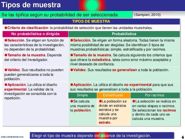 7.Seleccion de la muestra. Paso 7 de la Investigacion Científica.