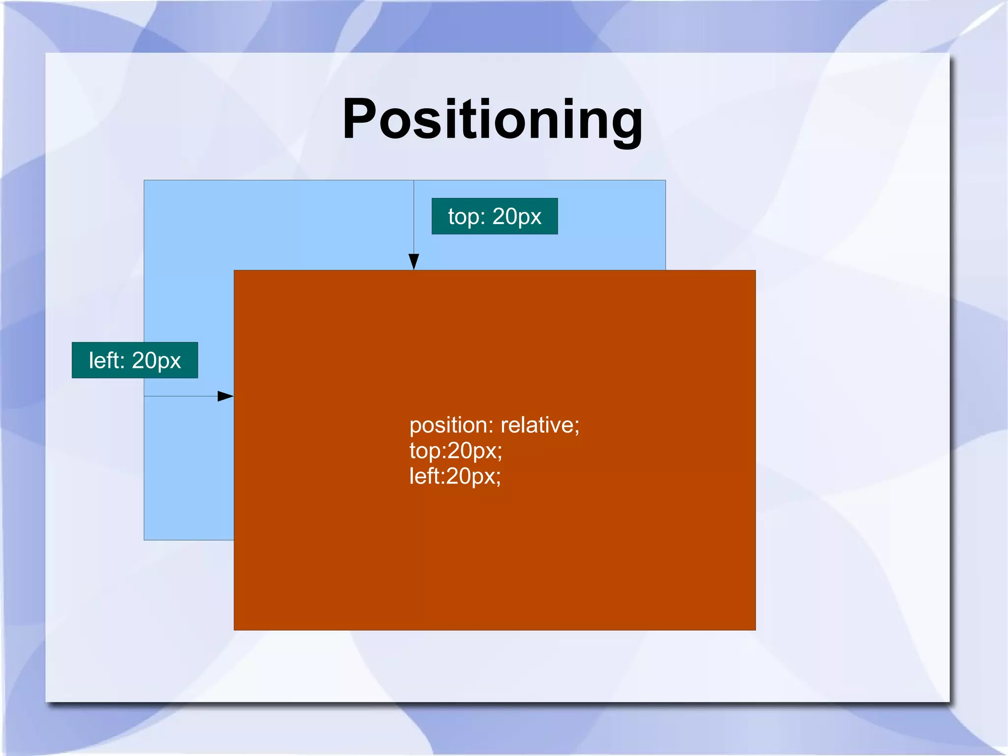 Positioning
position: relative;
top:20px;
left:20px;
top: 20px
left: 20px
 