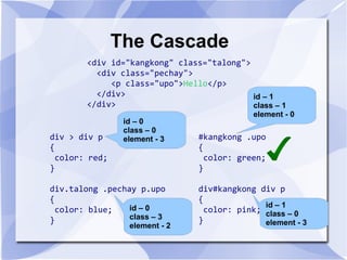 The Cascade
<div id="kangkong" class="talong">
<div class="pechay">
<p class="upo">Hello</p>
</div>
</div>
div > div p
{
color: red;
}
div.talong .pechay p.upo
{
color: blue;
}
#kangkong .upo
{
color: green;
}
div#kangkong div p
{
color: pink;
}
id – 0
class – 0
element - 3
id – 0
class – 3
element - 2
id – 1
class – 1
element - 0
id – 1
class – 0
element - 3
 