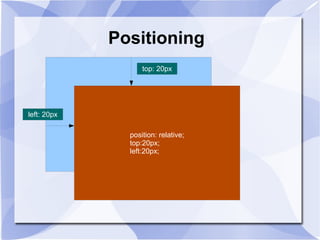 Positioning
position: relative;
top:20px;
left:20px;
top: 20px
left: 20px
 